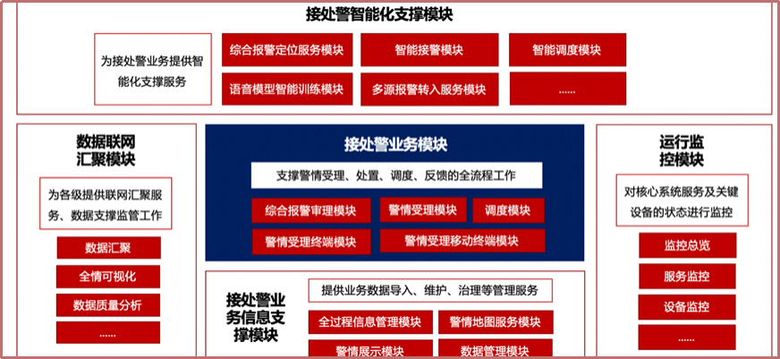 這是描述信息 這是描述信息