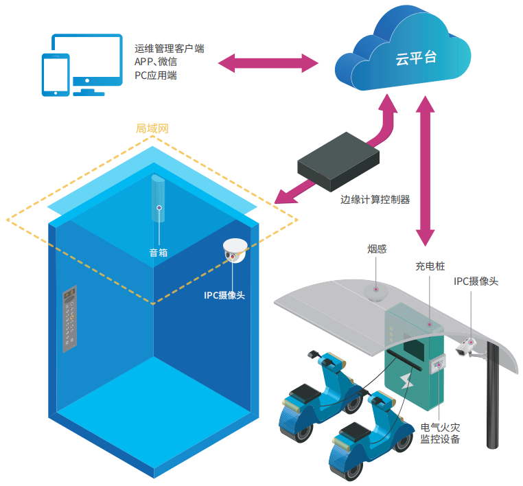 這是描述信息 這是描述信息