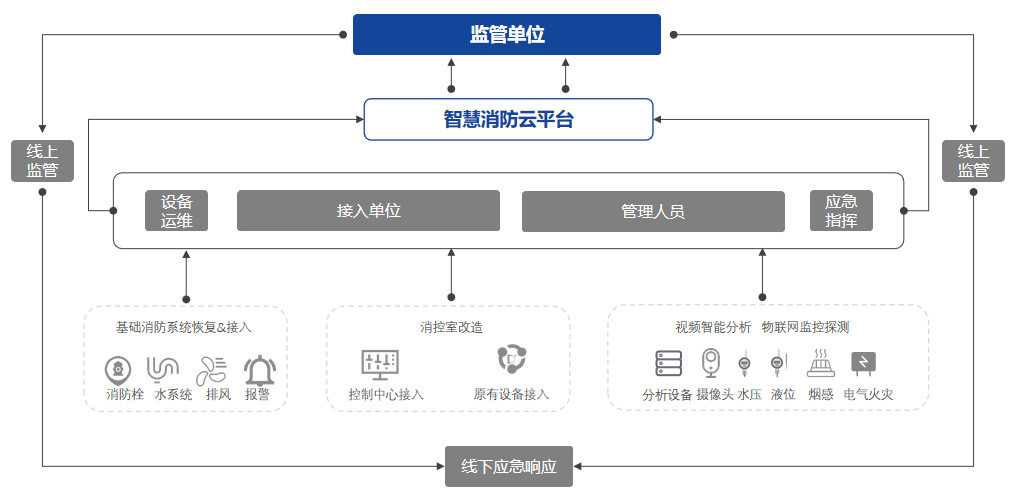 這是描述信息 這是描述信息
