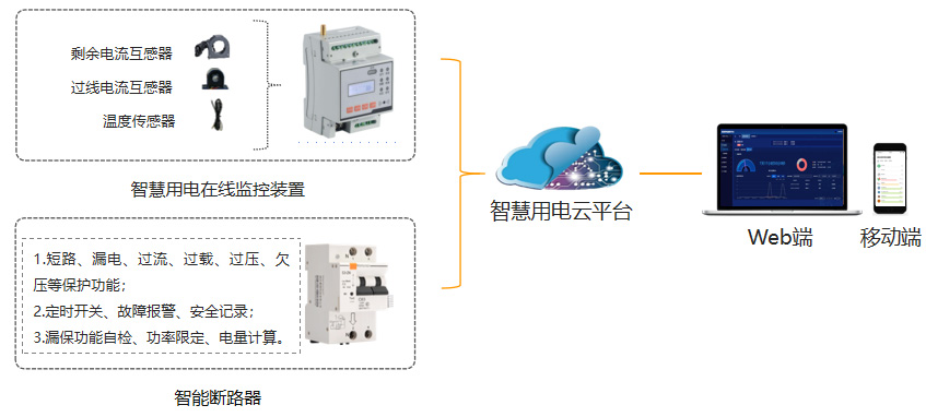這是描述信息 這是描述信息